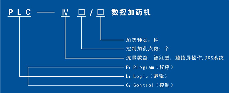 株洲日月科技設備有限公司,PLC系列數(shù)控型加藥機,管道往復式取樣機